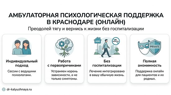 Инфографика об амбулаторной психологической поддержке онлайн в Лодейном Поле. 4 ключевых преимущества: индивидуальный подход, работа с первопричинами, без госпитализации, полная анонимность.
